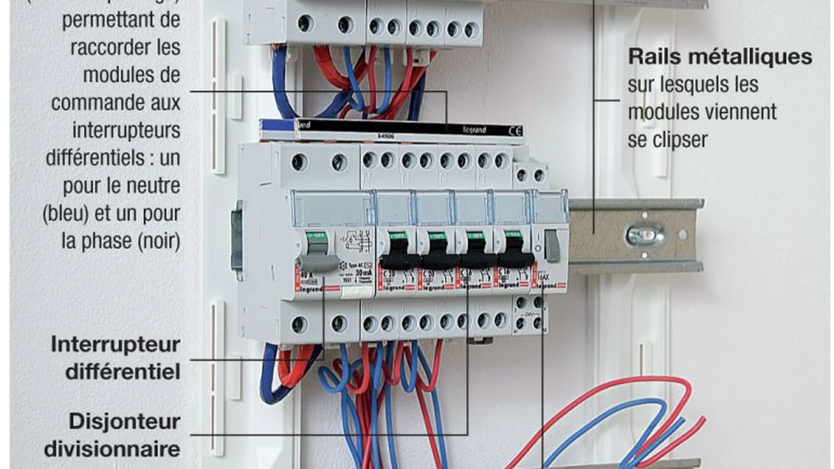 Installation électrique complète