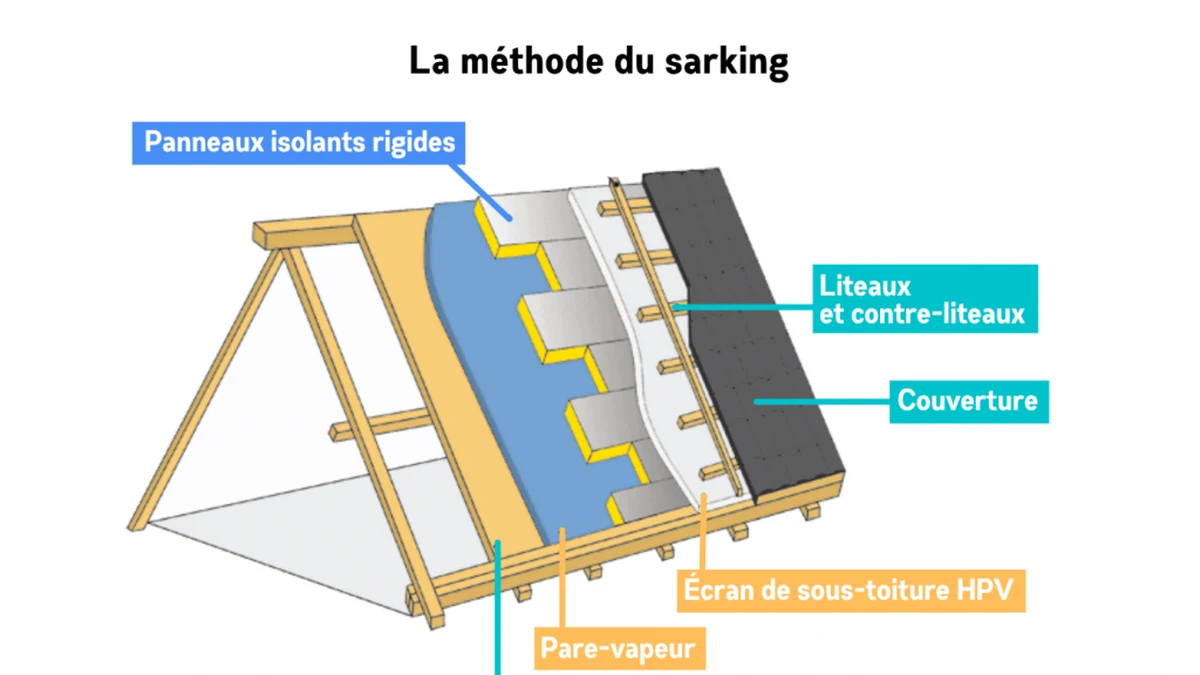 Rénovation complète toiture